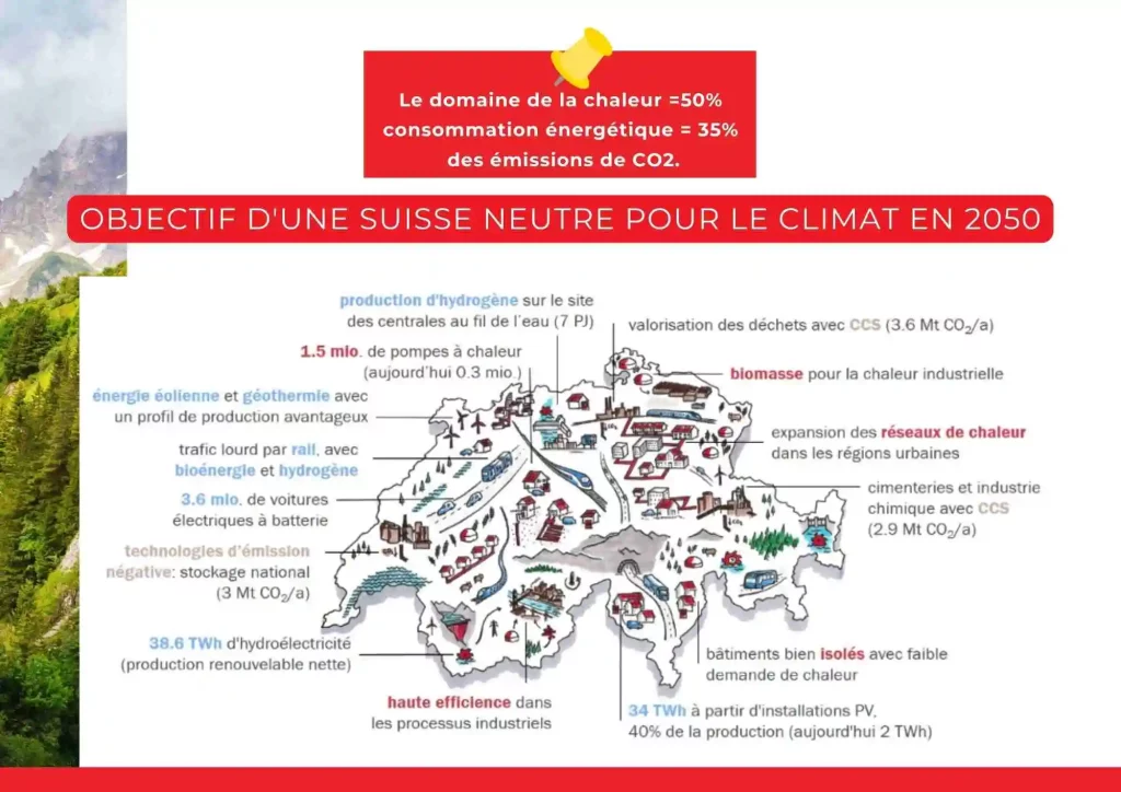 avenir énergétique suisse transition énergétique 2025