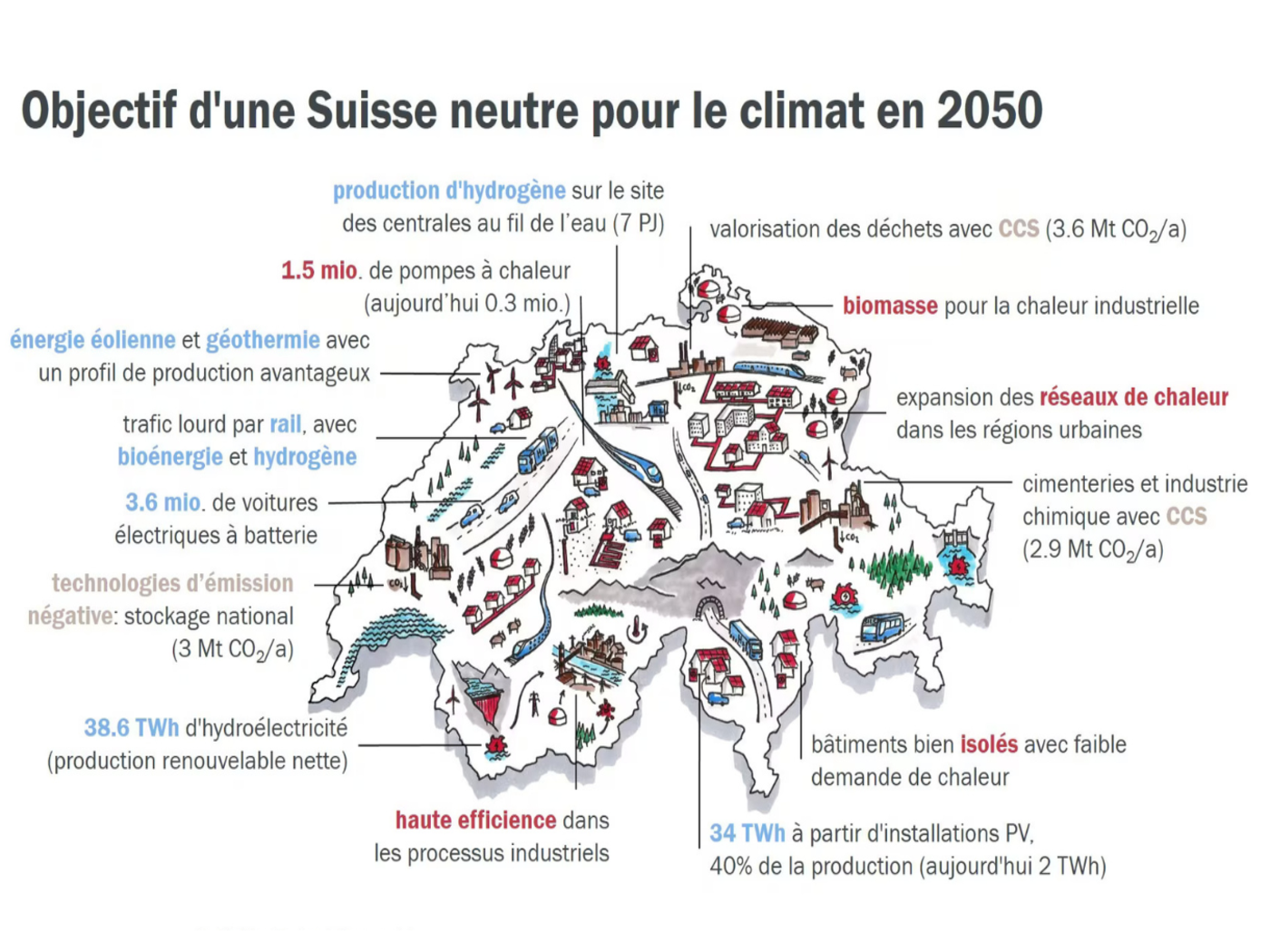Transition énergétique en Suiss - engagement environnemental en Suisse romandee