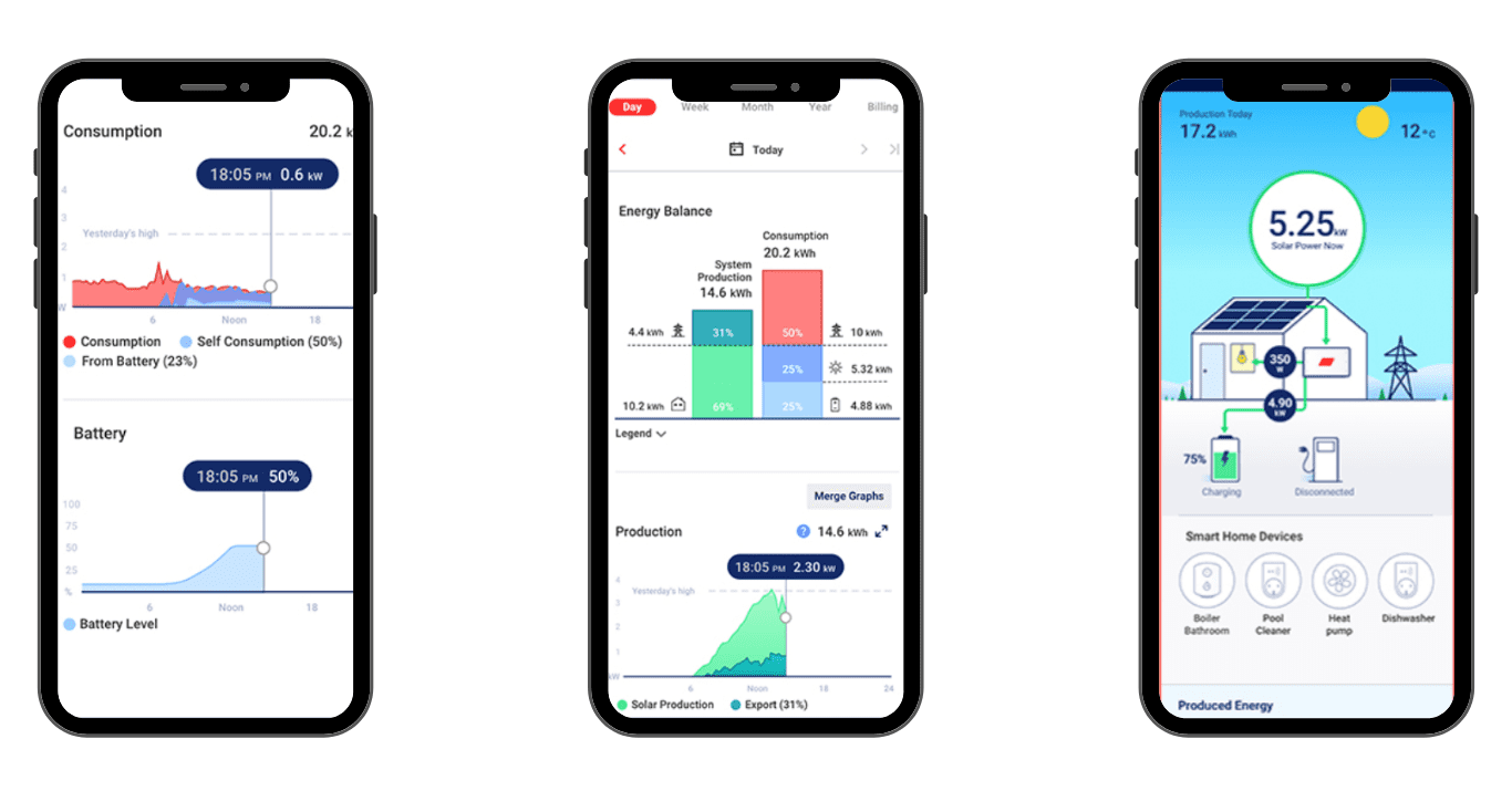 Monitoring, suivi et maintenance d'une installation solaire